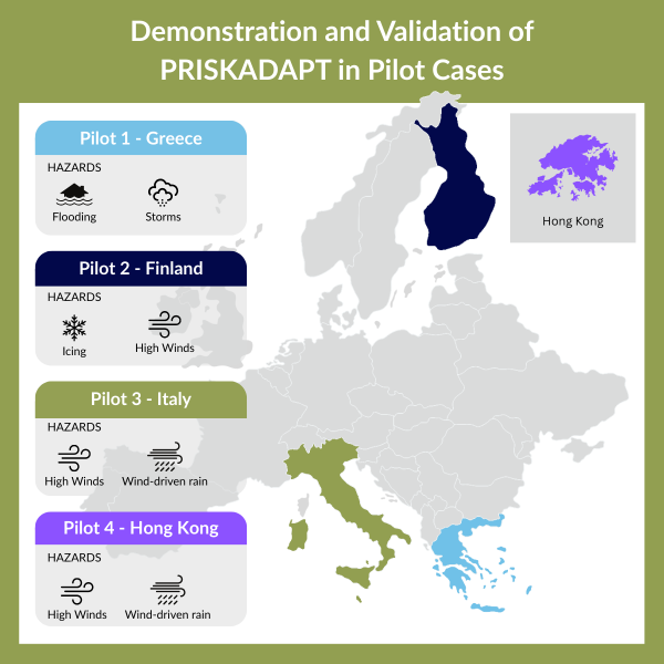 Demonstration and Validation of PRISKADAPT in Pilot Cases Demonstration and Validation of PRISKADAPT in Pilot Cases
